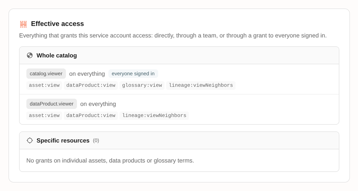 The effective access panel on a service account, listing catalog-wide roles and the permissions each carries
