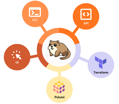 Marmot architecture diagram