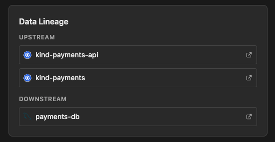 Lineage from the payments API service in Kubernetes to the MySQL payments database it writes to