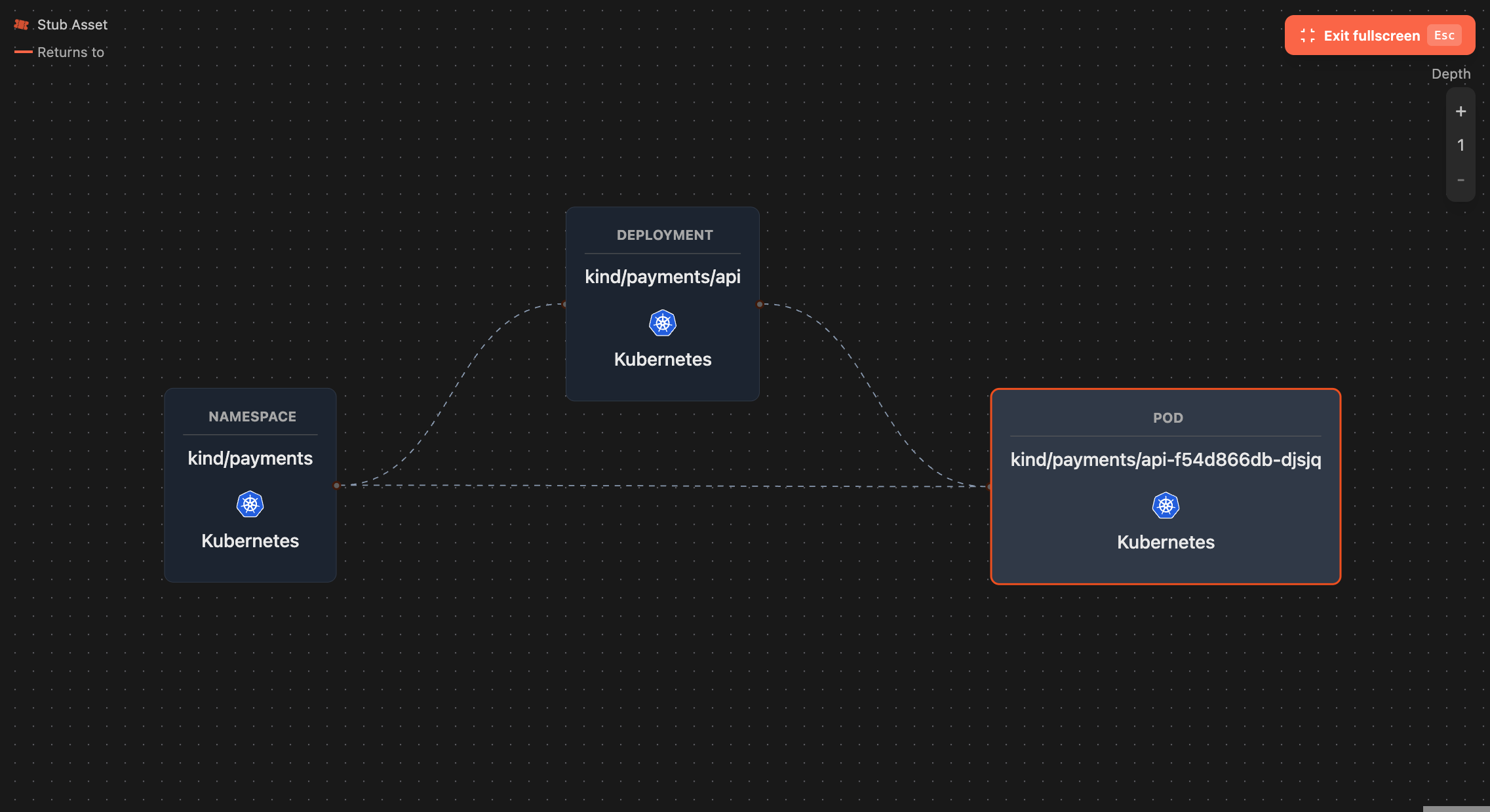 A Kubernetes namespace and its resources in Marmot