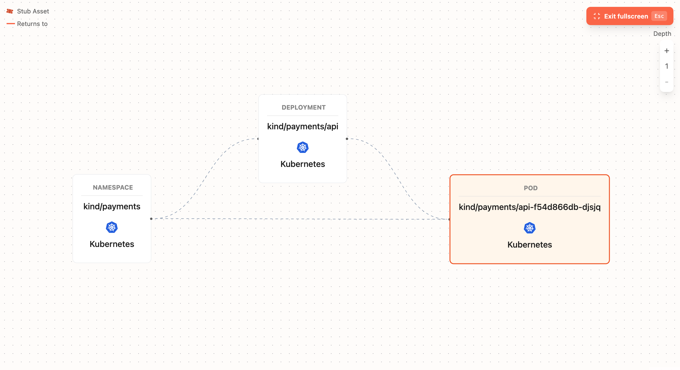 A Kubernetes namespace and its resources in Marmot