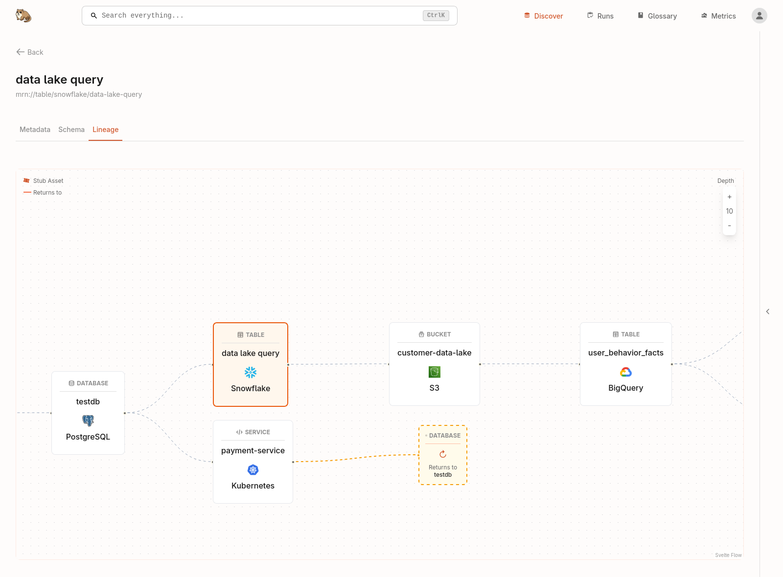 Marmot lineage visualisation